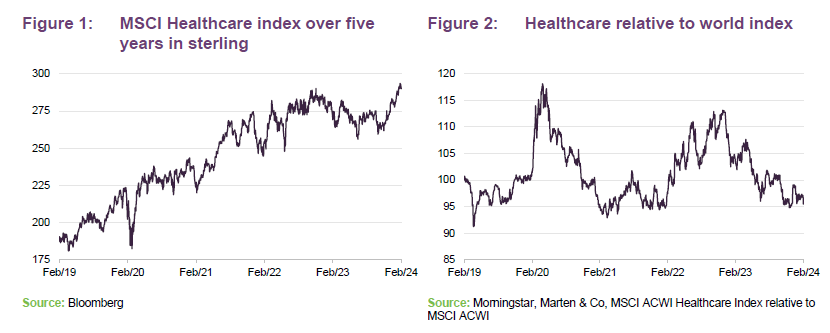 MSCI Healthcare index over five years in sterling and Healthcare relative to world index