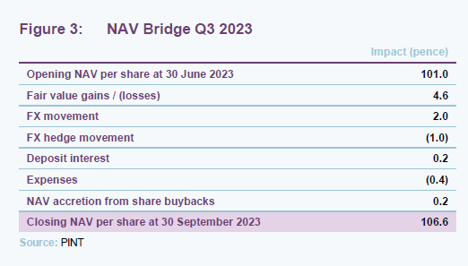 NAV Bridge Q3 2023