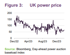 UK power price