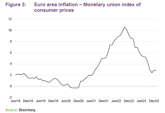 Euro area inflation – Monetary union index of consumer prices