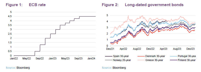 ECB rate and Long-dated government bonds