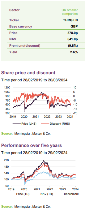 Share price and premium/(discount) and Performance over five years