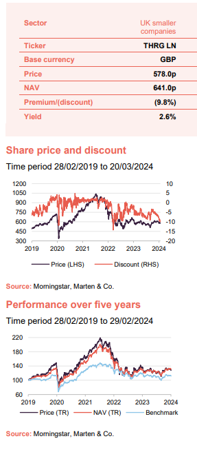 share price and discount and performance over five years