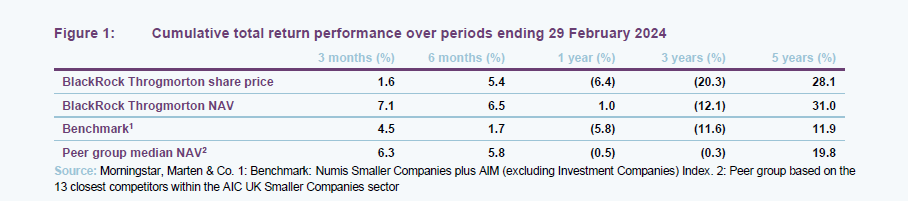 cumulative total return performance over periods ending 29 February 2024