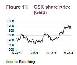 GSK share price (GBp)