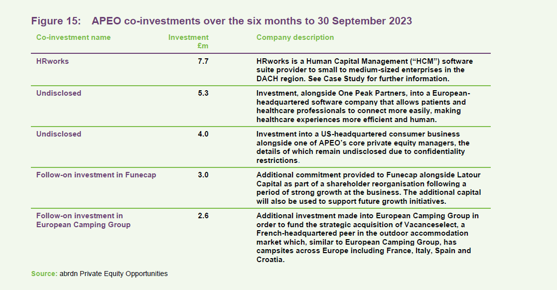 APEO co-investments over the six months to 30 September 2023