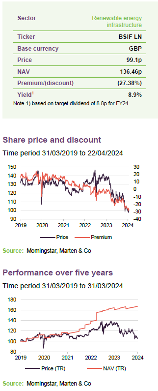 Share price and premium/(discount) and Performance over five years