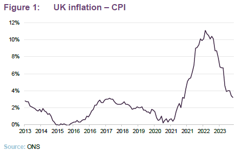 UK inflation – CPI
