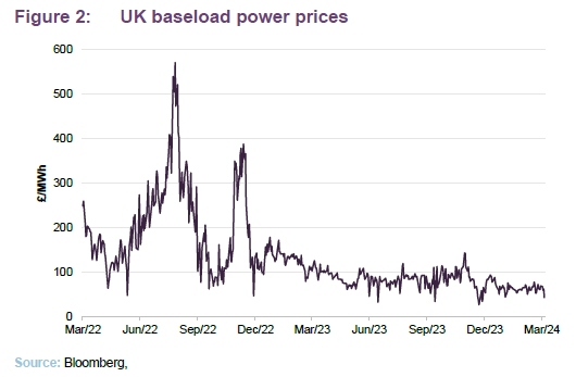 UK baseload power prices