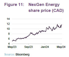 NexGen Energy share price (CAD)