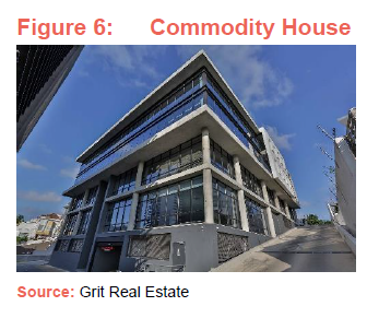 Commodity House