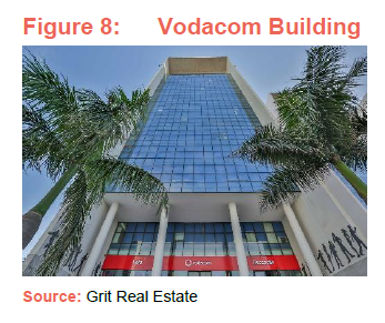 Vodacom Building