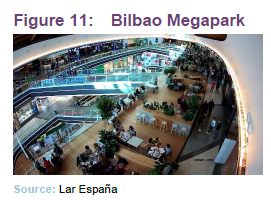 Bilbao Megapark