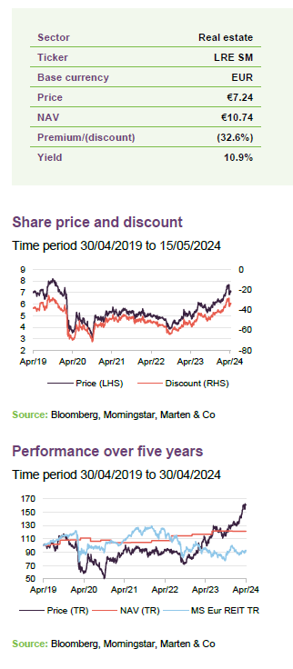 share price over five years