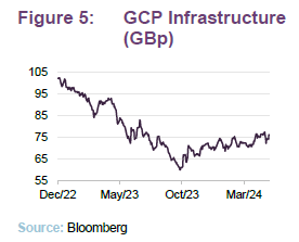 GCP Infrastructure (GBp)