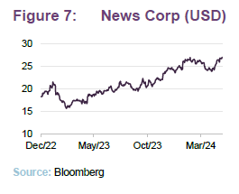 News Corp (USD)