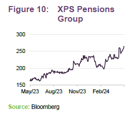 XPS Pensions Group