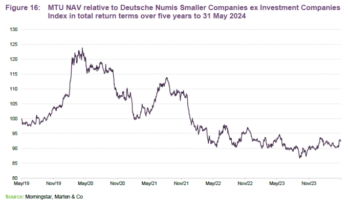 MTU NAV relative to Deutsche Numis Smaller Companies ex Investment Companies Index in total return terms over five years to 31 May 2024
