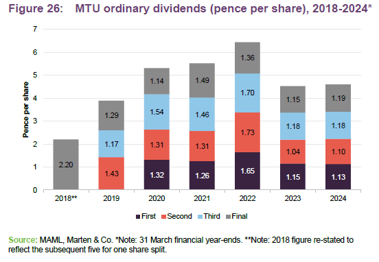 Figure 26:	MTU ordinary dividends (pence per share), 2018-2024*


