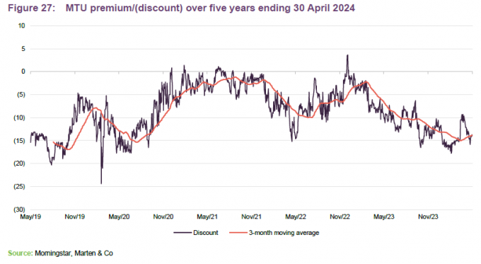 MTU premium/(discount) over five years ending 30 April 2024