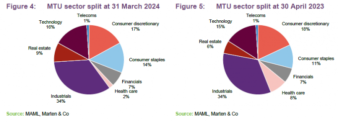 MTU sector split at 31 March 2024 and MTU sector split at 30 April 2023