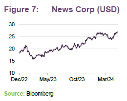 News Corp (USD)