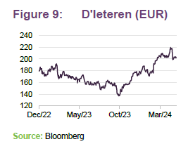 D'Ieteren (EUR)