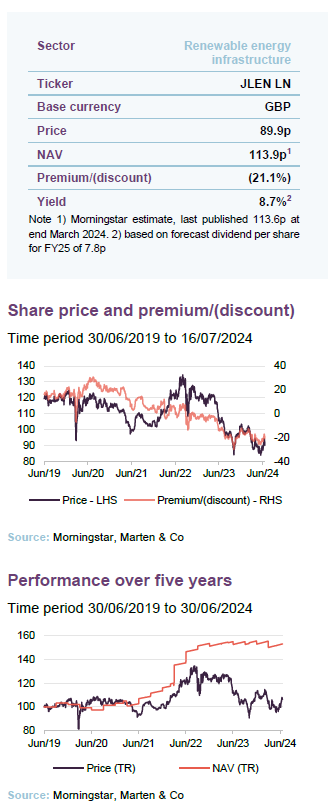 share price and discount