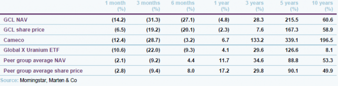 cumulative-total-return-performance-over-periods-ending-31-august-2024