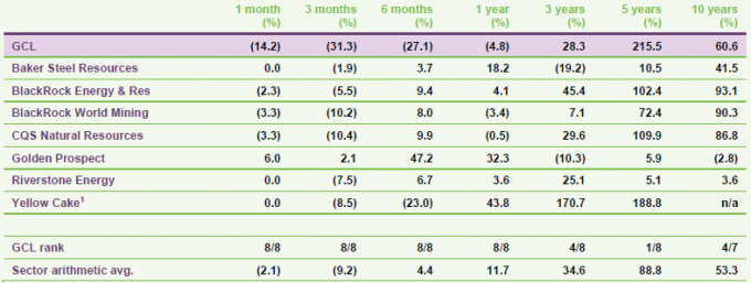 peer-group-cumulative-nav-total-return-performance-to-31-august-2024