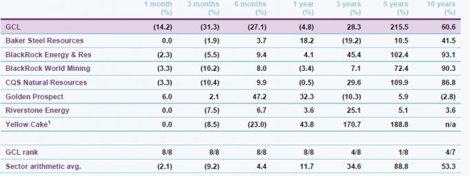 peer-group-cumulative-nav-total-return-performance-to-31-august-2024