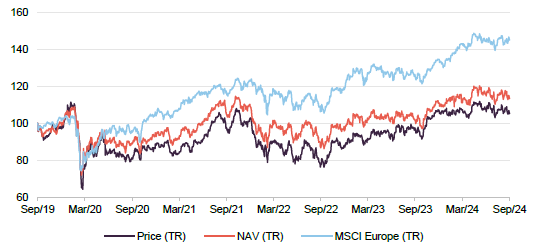 page 3 performance chart