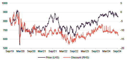 page 3 price-discount chart