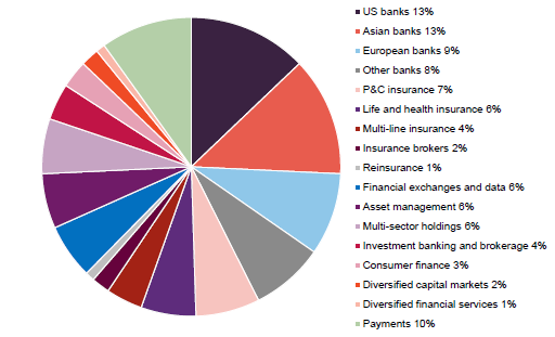 figure-1-pcft-breakdown-of-the-global-financials-sector-1.png