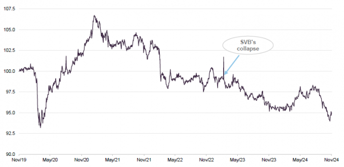 figure-12-pcft-nav-total-return-relative-to-msci-acwi-financials-over-five-years-ended-30-noember-2024.png