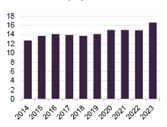 figure-4-pcft-jpmorgan-chase-tier-1-capital-ratio-1.png