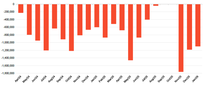 Figure 19 FEML share buybacks and issuance