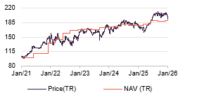 OCI performance of 5 years from 31/01/2021 to 31/01/2026