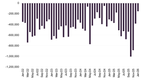 Source: Bloomberg, Marten & Co 