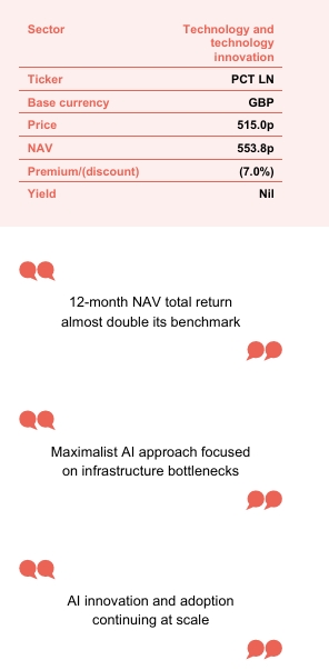 Polar Capital Technology Ticker Information