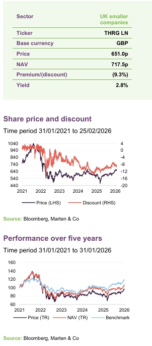 BlackRock Throgmorton Ticker Information
