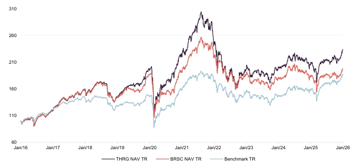 Figure 1: THRG and BRSC 10-year NAV total return performance versus benchmark1 to 31 January 2026 (rebased to 100)
