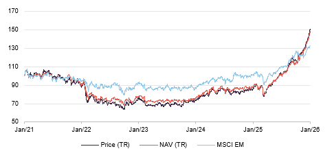 FEML performance over 5 years