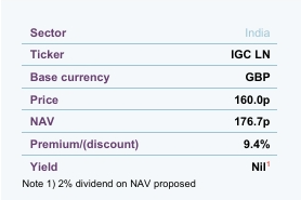 India Capital Growth Fund Ticker Information