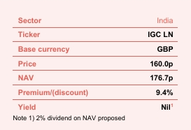 India Capital Growth Fund Ticker Information