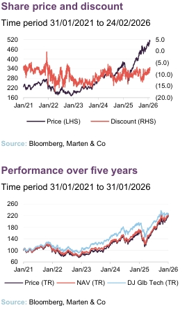 Share price and discount 
and Performance over five years 
