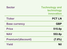 Polar Capital Technology Ticker Information