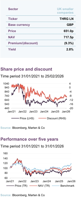 BlackRock Throgmorton
Ticker Information