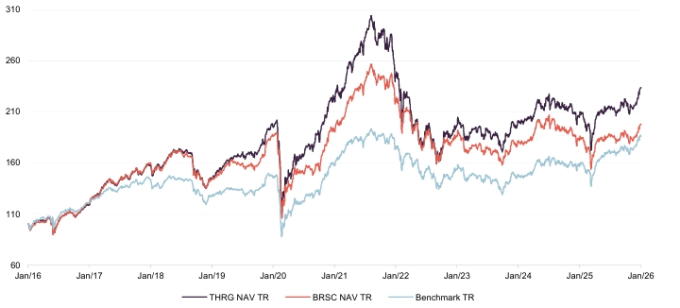 Figure 1: THRG and BRSC 10-year NAV total return performance versus benchmark1 to 31 January 2026 (rebased to 100)