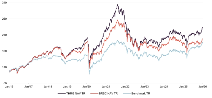Figure 1: THRG and BRSC 10-year NAV total return performance versus benchmark1 to 31 January 2026 (rebased to 100)